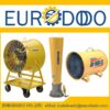 Đại lý phân phối quạt thông gió coppus Eurododo